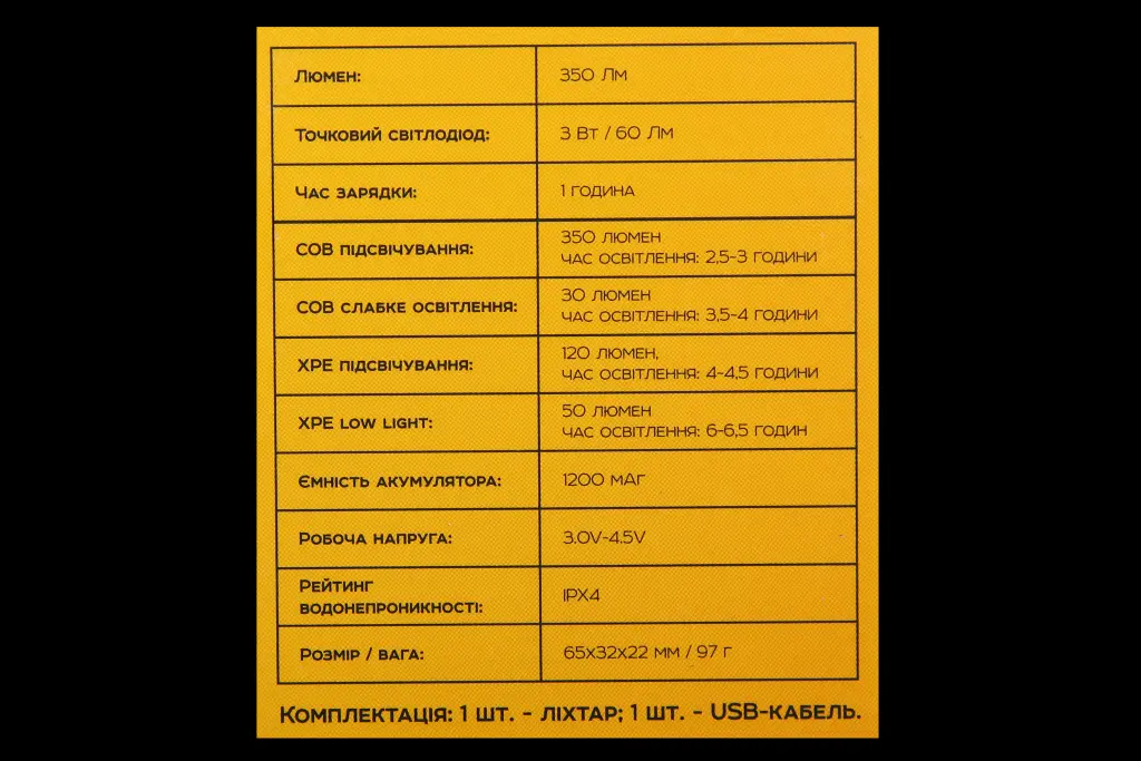 ліхтарик налобний 350лм (4 режими, 1200 мАг) 